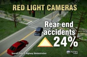 Red Light Camera Accidents